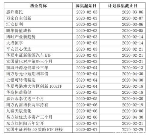 股民沸腾了 创业板狂飙12%！更有新基金热销 外资疯狂买入