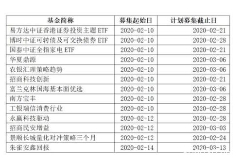 股民沸腾了 创业板狂飙12%！更有新基金热销 外资疯狂买入