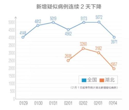 出乎意料的强 疫情下A股中的“逆行者”之二