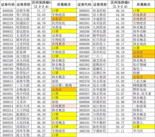 出乎意料的强 疫情下A股中的“逆行者”之二