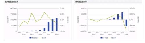 出乎意料的强 疫情下A股中的“逆行者”之二