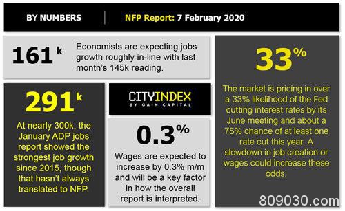 ADP“井喷”释放重要信号 非农来袭该如何交易？
