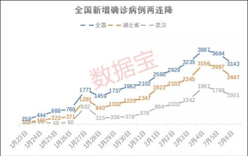 央行关于股市重磅发声！抗病毒股集体炸板 疫情又有三大数据变化