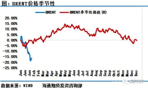 被疫情重创的油价 OPEC+能成为多头的救命稻草吗？