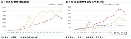 被疫情重创的油价 OPEC+能成为多头的救命稻草吗？