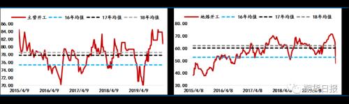 被疫情重创的油价 OPEC+能成为多头的救命稻草吗？