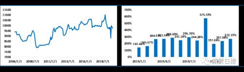 被疫情重创的油价 OPEC+能成为多头的救命稻草吗？