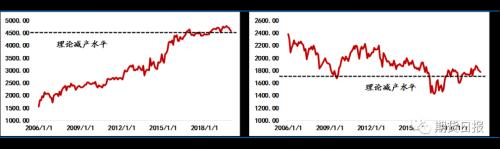 被疫情重创的油价 OPEC+能成为多头的救命稻草吗？