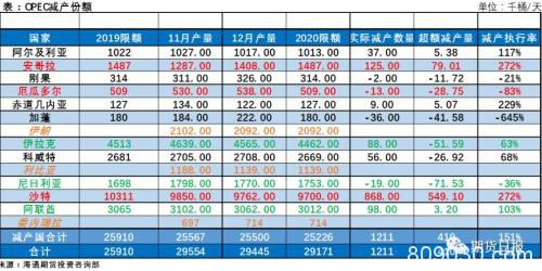 被疫情重创的油价 OPEC+能成为多头的救命稻草吗？