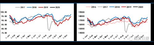 被疫情重创的油价 OPEC+能成为多头的救命稻草吗？