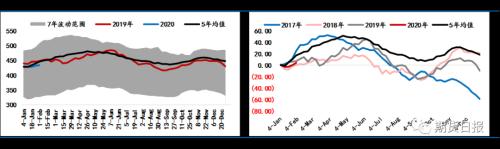 被疫情重创的油价 OPEC+能成为多头的救命稻草吗？