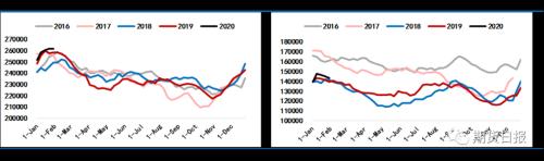 被疫情重创的油价 OPEC+能成为多头的救命稻草吗？