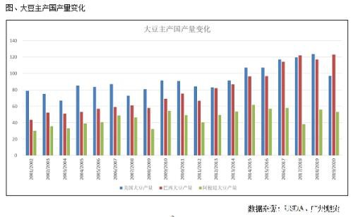 疫情难阻油脂牛途 饲料需求渐次恢复