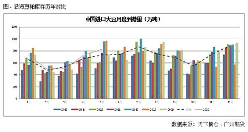 疫情难阻油脂牛途 饲料需求渐次恢复