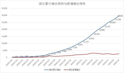 全国新冠肺炎累计确诊超4万例 金价早盘跳涨一度突破1575美元