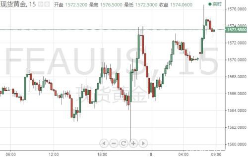 全国新冠肺炎累计确诊超4万例 金价早盘跳涨一度突破1575美元