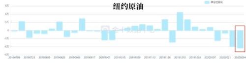 一周展望：黄金多头面临大考 低迷油价或喜迎三大救星