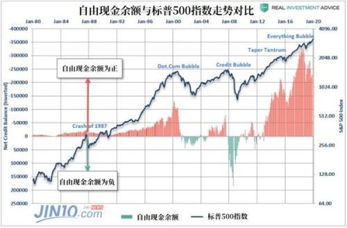 市场过度狂热终酿大祸 “明斯基时刻”或将重现