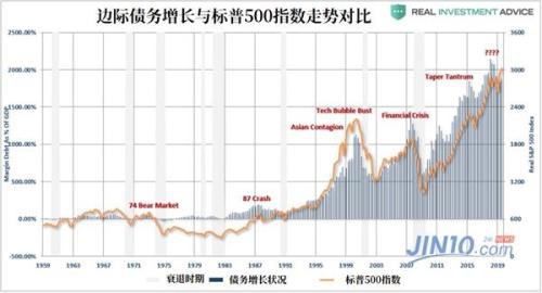 市场过度狂热终酿大祸 “明斯基时刻”或将重现