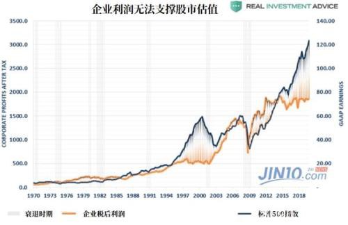 市场过度狂热终酿大祸 “明斯基时刻”或将重现