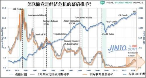 市场过度狂热终酿大祸 “明斯基时刻”或将重现