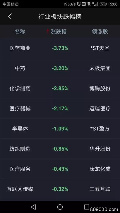 “6连降”对“6连阳”热点朝哪转？