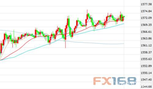 世卫先遣队抵达、工厂复工停产消息交织 美元黄金齐涨