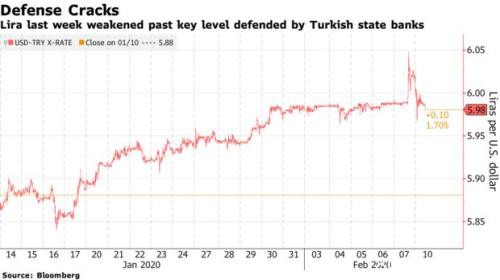 高盛：土耳其利率将如埃尔多安所愿 警惕里拉的剧烈波动