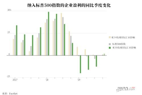 强势美元或将成为美股的“潜在杀手”