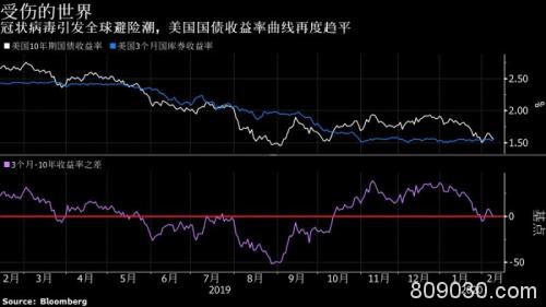 鲍威尔今晚造访国会山：新冠疫情恐成演讲重中之重？