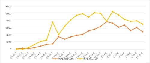 全国新冠肺炎死亡人数超1000 鲍威尔国会证词来袭