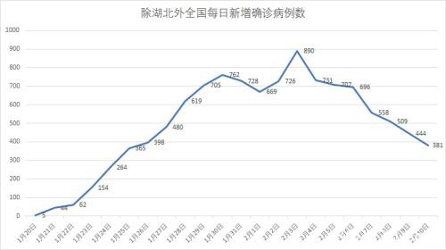 全国新冠肺炎死亡人数超1000 鲍威尔国会证词来袭