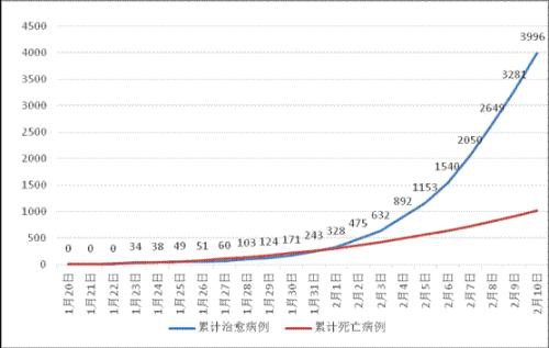 全国新冠肺炎死亡人数超1000 鲍威尔国会证词来袭