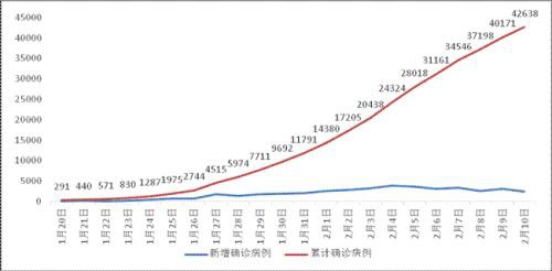 全国新冠肺炎死亡人数超1000 鲍威尔国会证词来袭