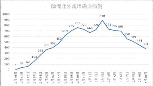 全国确诊人数超42000例 特朗普刚刚又抨击鲍威尔