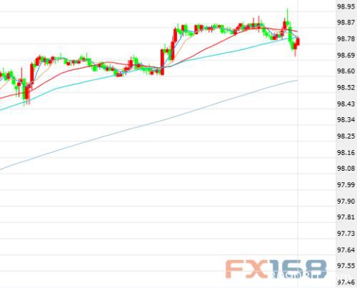 黄金急坠逾10美元 鲍威尔、WHO、美国贸易代表传消息