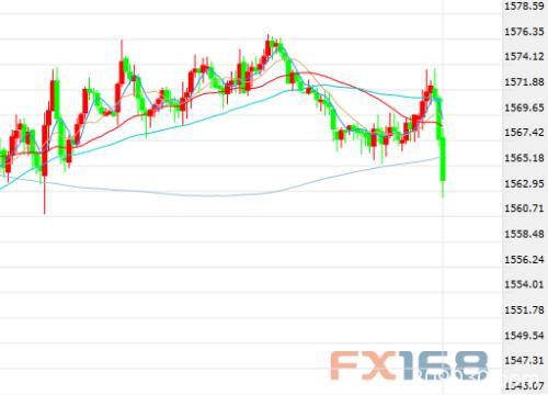 黄金急坠逾10美元 鲍威尔、WHO、美国贸易代表传消息