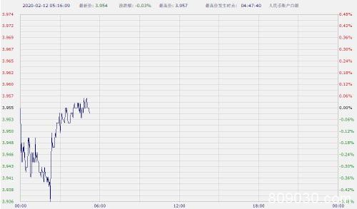 钟南山称疫情或于4月前结束 纸黄金纸白银涨跌不一