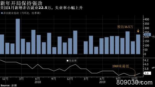 鲍威尔国会证词干货满满：新冠肺炎、回购操作、联邦预算……