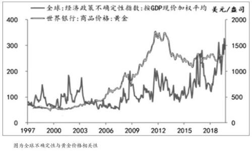 华鑫期货分析师陈丽文：黄金长线支撑强劲