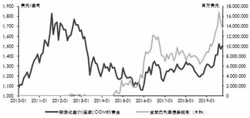 华鑫期货分析师陈丽文：黄金长线支撑强劲