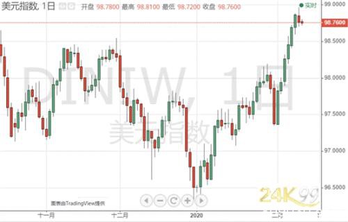 钟南山预计疫情有望4月前结束 今夜鲍威尔再次登场