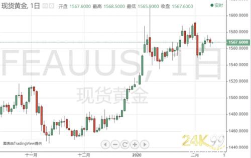 钟南山预计疫情有望4月前结束 今夜鲍威尔再次登场