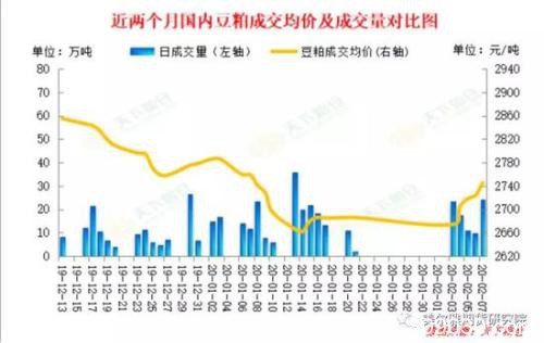 豆粕开机延迟短期支撑 需求疲弱长路漫漫