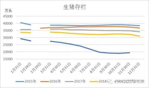 豆粕开机延迟短期支撑 需求疲弱长路漫漫