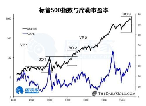 历史走势暗示 黄金股或处于长期牛市之中