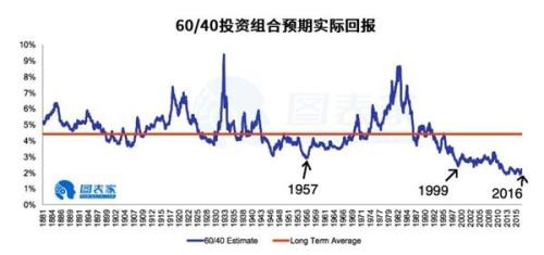 历史走势暗示 黄金股或处于长期牛市之中