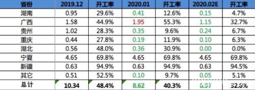 疫情影响下各地区锰厂产量大减 需求增加支撑锰价短期高涨