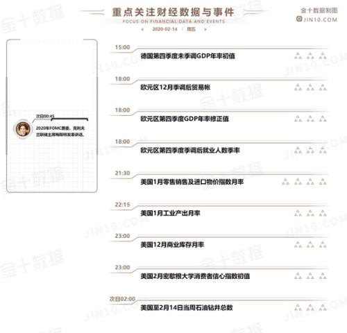 黄金上破1570关口 多头今晚将迎战“恐怖数据”