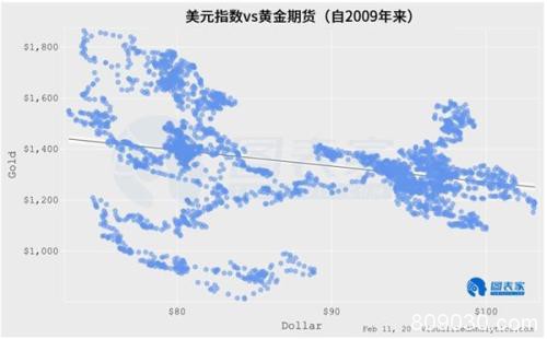 基本面模型暗示 黄金长线看涨